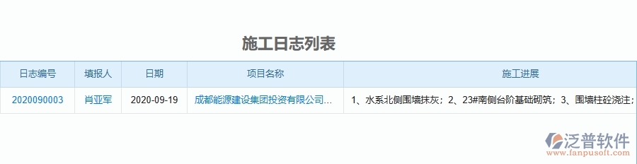 二、泛普軟件-機(jī)電工程企業(yè)管理系統(tǒng)如何有效提升施工過(guò)程管理