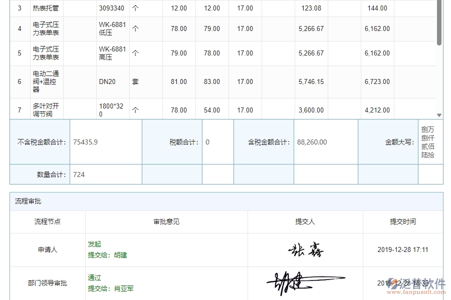 三、泛普軟件-機(jī)電工程企業(yè)管理系統(tǒng)中材料合同報(bào)表的核心功能