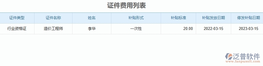 證件費用列表對于園林工程企業(yè)經(jīng)營有哪些價值