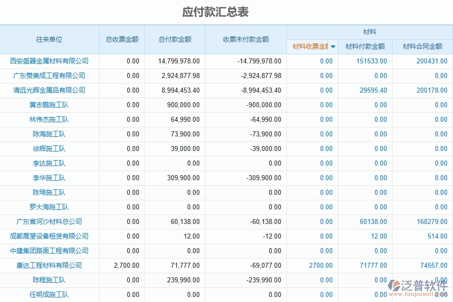 二、泛普軟件-公路工程企業(yè)管理系統(tǒng)如何有效提高發(fā)票報表中應(yīng)付款匯總表的管理