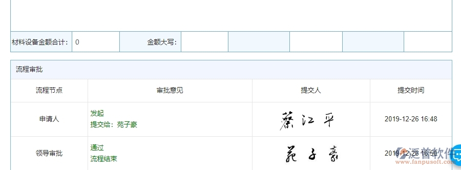 泛普軟件-機電工程企業(yè)管理系統(tǒng)的進度查詢?yōu)楣こ唐髽I(yè)帶來(十)大管理革新