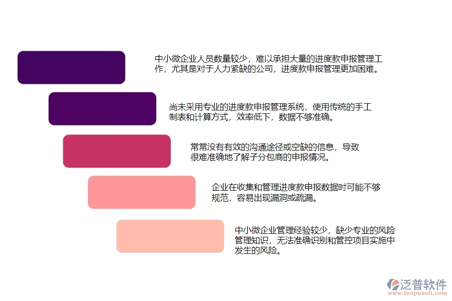 一、中小微公路工程企業(yè)對進度款申報(分包)管理的苦惱