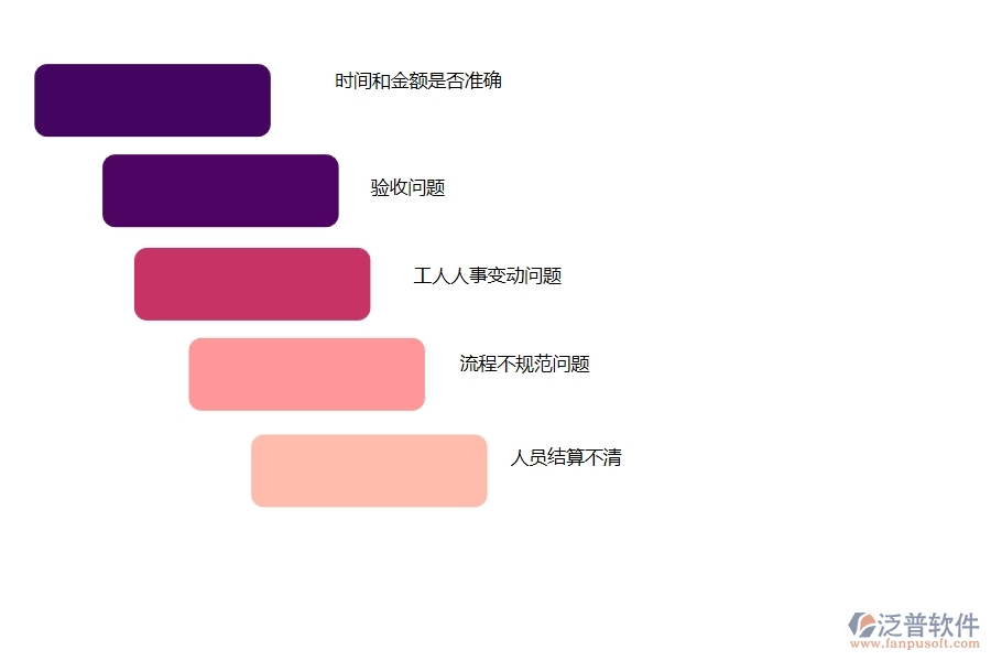 在市政工程行業(yè)中勞務(wù)付款常見的問(wèn)題