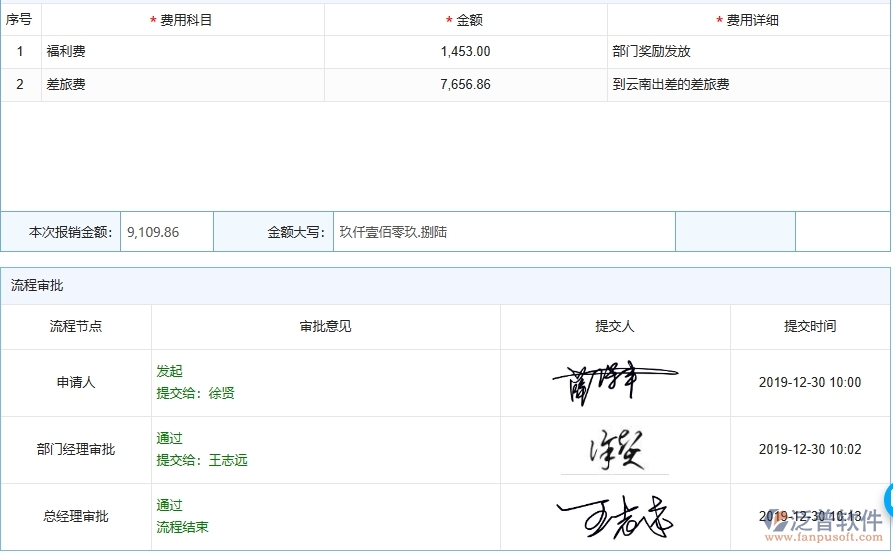 泛普軟件-機電工程管理系統(tǒng)中下屆費用報銷的幾個優(yōu)勢是什么