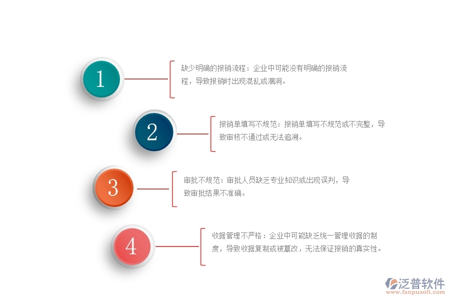 弱電施工企業(yè)費用報銷流程跟蹤管理中存在的漏洞