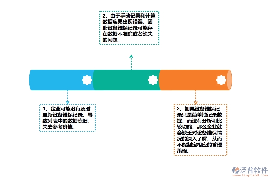 多數(shù)公路工程企業(yè)在設(shè)備維保查詢中存在的問題