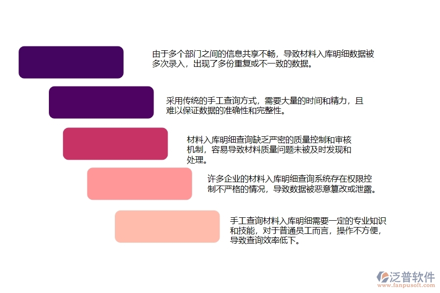 一、在幕墻工程企業(yè)管理中材料入庫明細(xì)查詢存在的問題