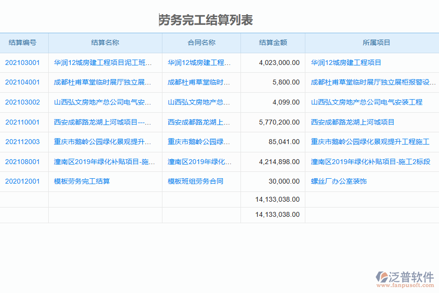 泛普軟件-園林工程企業(yè)管理系統(tǒng)如何有效提升企業(yè)中的完工結(jié)算管理