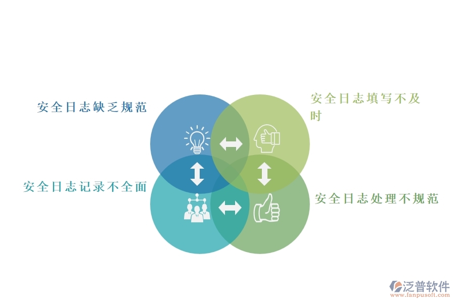 在機(jī)電工程行業(yè)中安全日志常見的問題