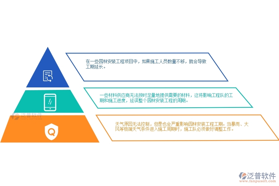 園林安裝工程工期管理中普遍存在的問(wèn)題