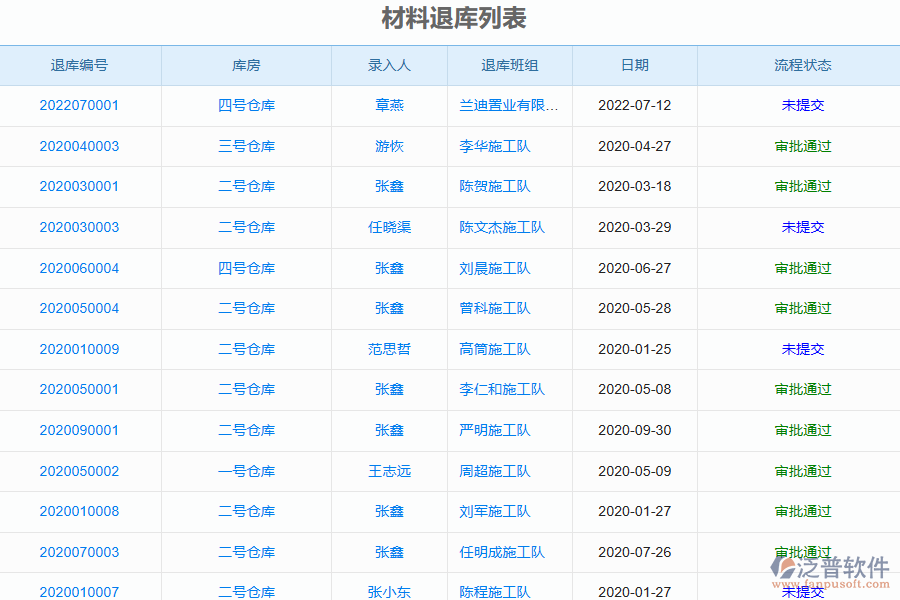 泛普軟件-園林工程行業(yè)管理系統(tǒng)中材料退庫明細(xì)查詢?yōu)槠髽I(yè)帶來的價(jià)值