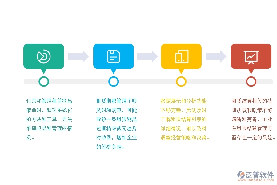 一、中小園林工程企業(yè)管理者在租賃結算列表管理的苦惱