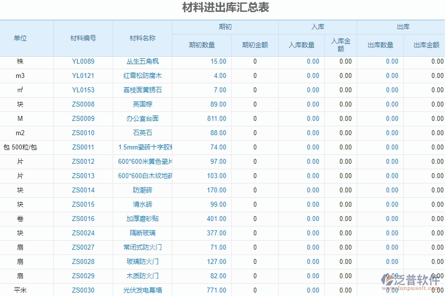 二、泛普軟件-機(jī)電管理系統(tǒng)的材料進(jìn)出庫(kù)匯總表為企業(yè)帶來(lái)的革新