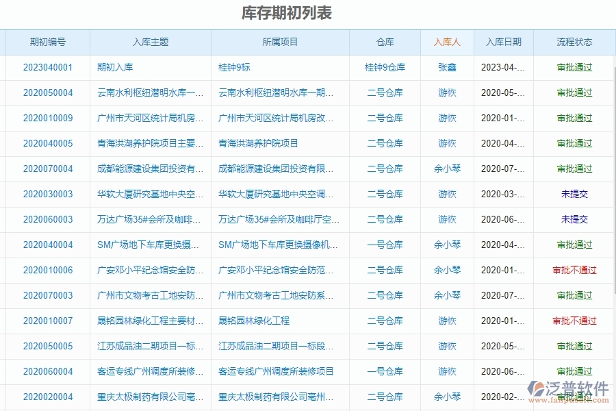 泛普軟件-幕墻工程項目管理系統在庫存期初明細查詢中的方案