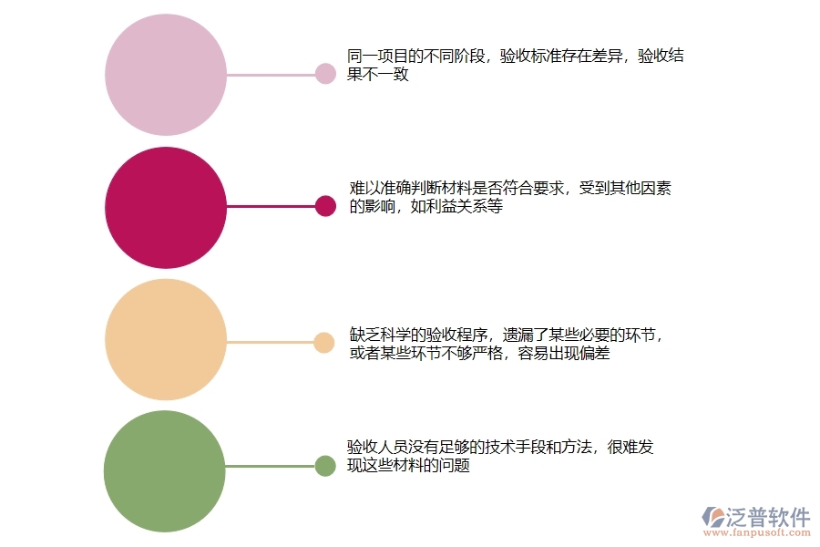 在市政工程企業(yè)管理中材料驗(yàn)收方面存在的問題