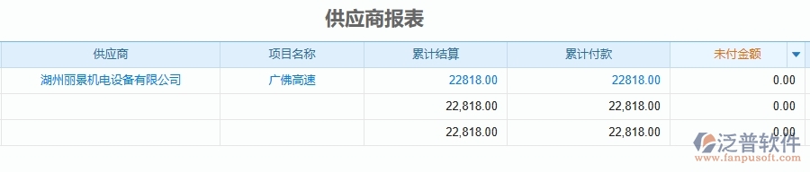 二、泛普軟件-公路工程企業(yè)管理系統(tǒng)的管控點作用