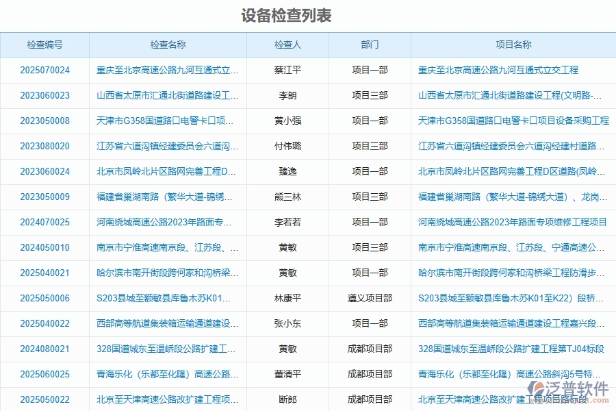 設(shè)備檢查列表為路橋工程企業(yè)提供了哪些方面的應(yīng)用價(jià)值