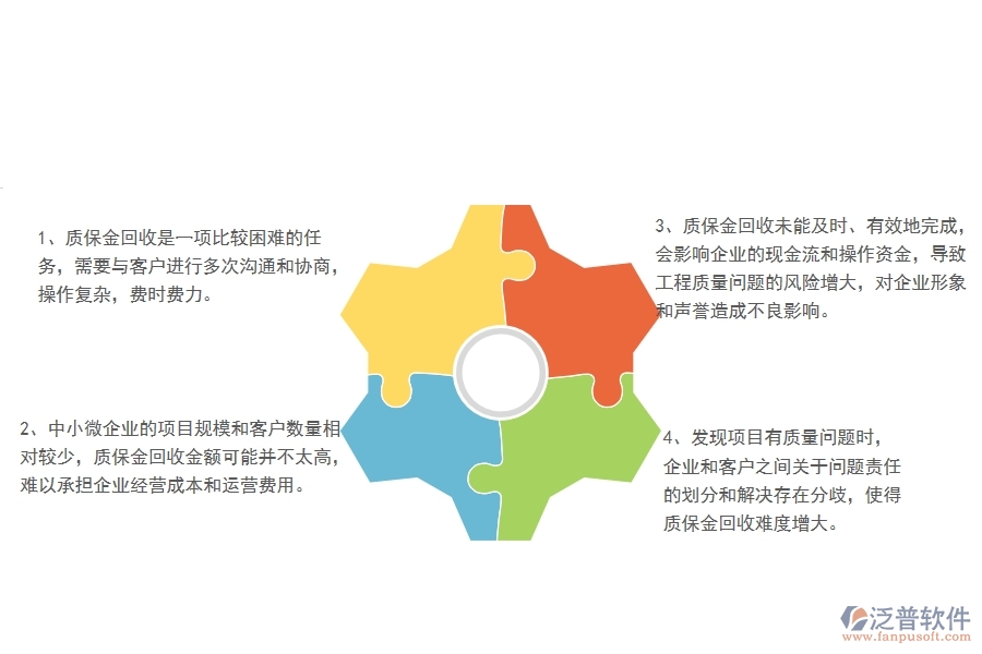 一、中小微弱電工程企業(yè)管理者對的質保金回收列表苦惱