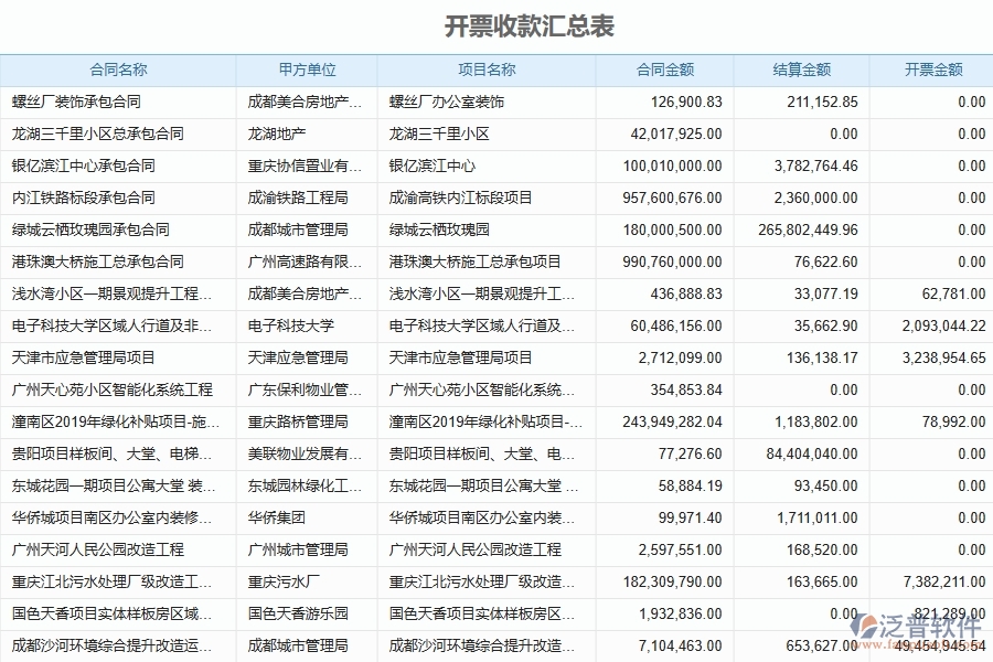 收款報(bào)表對(duì)幕墻工程企業(yè)數(shù)字化轉(zhuǎn)型有什么價(jià)值