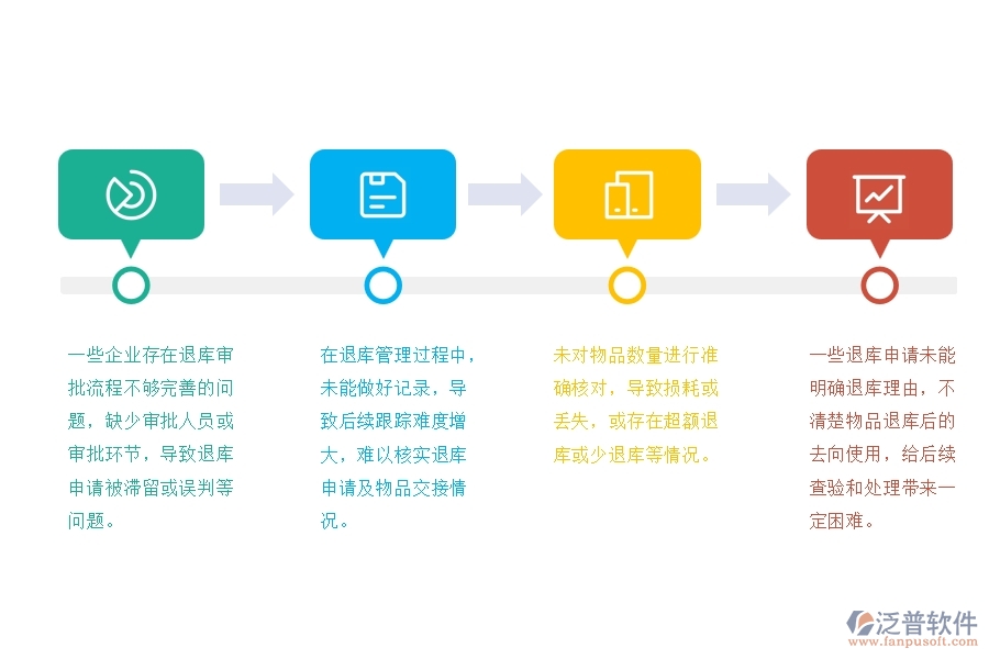 園林工程材料倉庫退庫管理方面存在的七個問題