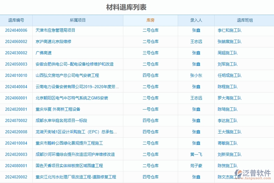 三、泛普軟件-公路工程企業(yè)在材料退庫(kù)明細(xì)查詢中需要注意哪些問(wèn)題