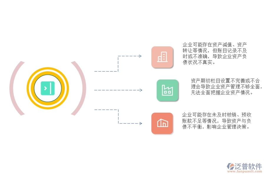 弱電建筑工程企業(yè)期初資產(chǎn)負(fù)債管理過程中存在的問題有哪些