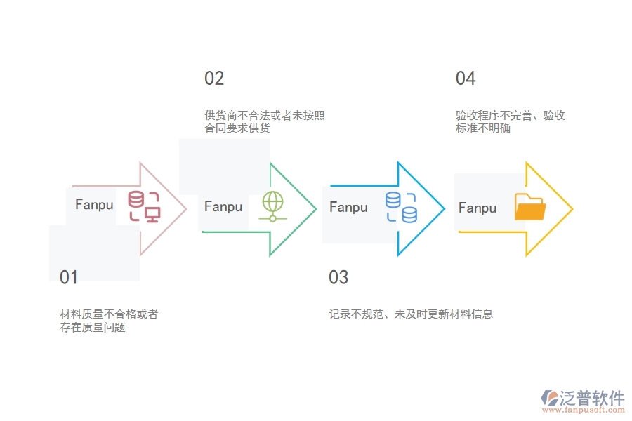 在市政工程企業(yè)中材料入庫列表常見的問題