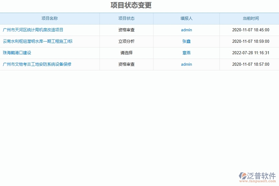 泛普軟件-弱電工程企業(yè)管理系統(tǒng)的管控點(diǎn)作用