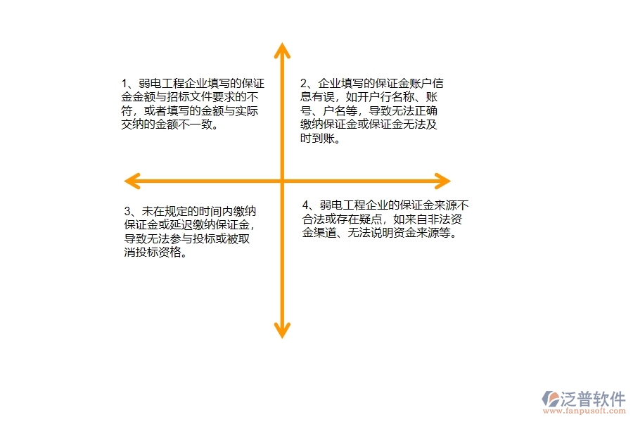 在弱電工程企業(yè)中投標(biāo)保證金申請列表中常見的問題