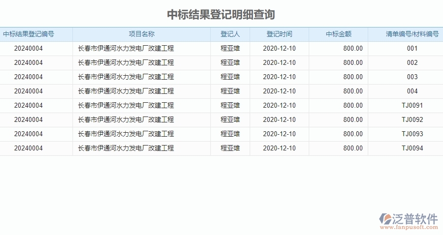 　二、泛普軟件-園林工程管理系統(tǒng)如何解決企業(yè)中標結(jié)果登記明細查詢管理的痛點