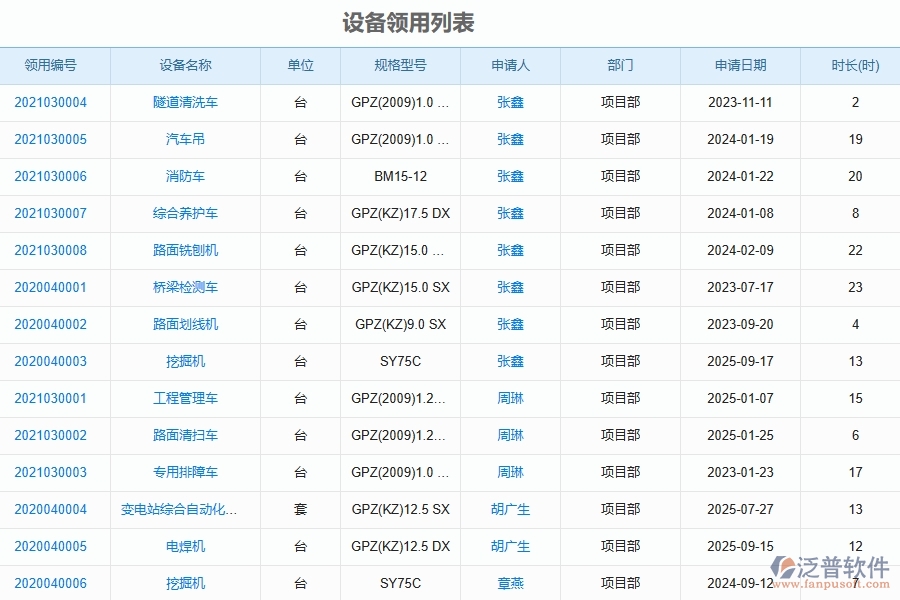 設(shè)備領(lǐng)用列表對(duì)于路橋工程企業(yè)經(jīng)營(yíng)有哪些價(jià)值