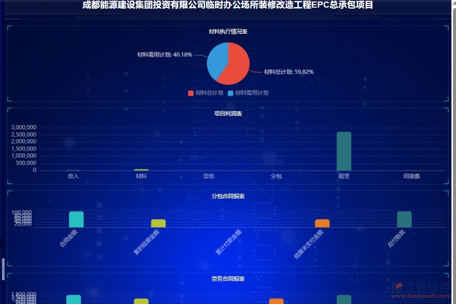 泛普軟件-機(jī)電工程管理系統(tǒng)如何解決工程企業(yè)的施工項(xiàng)目信息分析可視化管理痛點(diǎn)