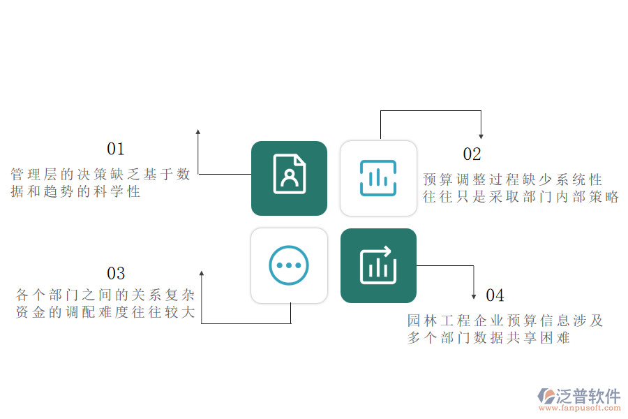 園林工程企業(yè)在預(yù)算調(diào)整管理方面遇到的困境