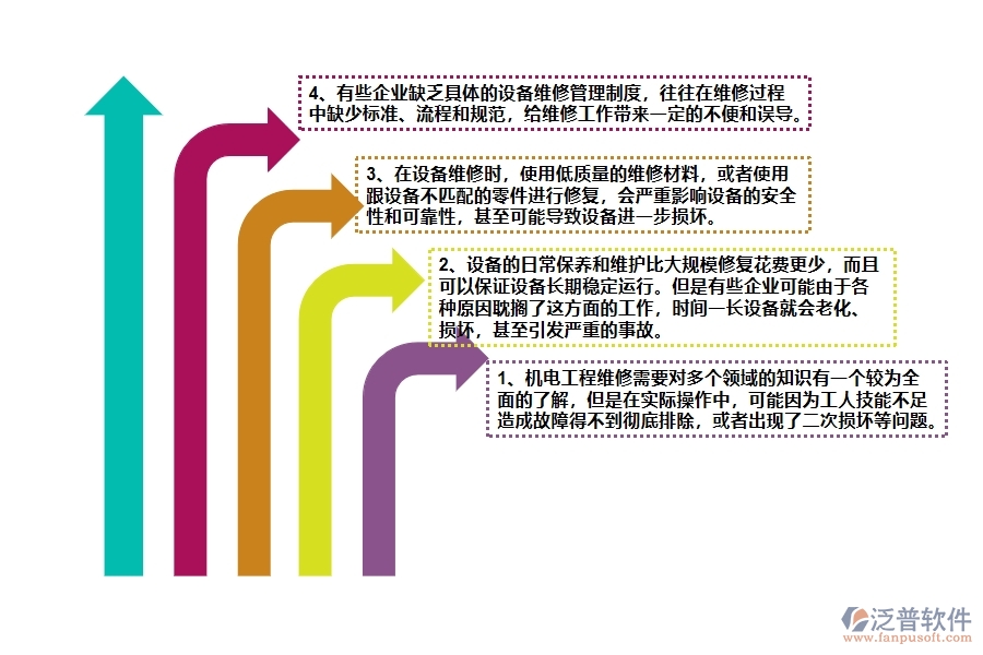 機(jī)電工程企業(yè)設(shè)備維修的不足之處