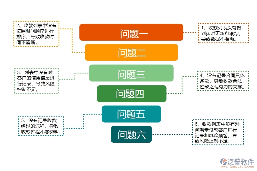 在幕墻工程企業(yè)管理中合同收款列表方面存在的問題