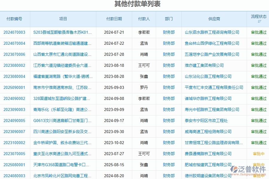 二、泛普軟件-路橋工程企業(yè)管理系統(tǒng)中其他付款單列表的管控點及作用