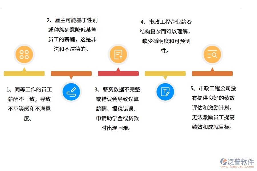 在市政工程企業(yè)項(xiàng)目工資列表過程中可能存在的問題有哪些