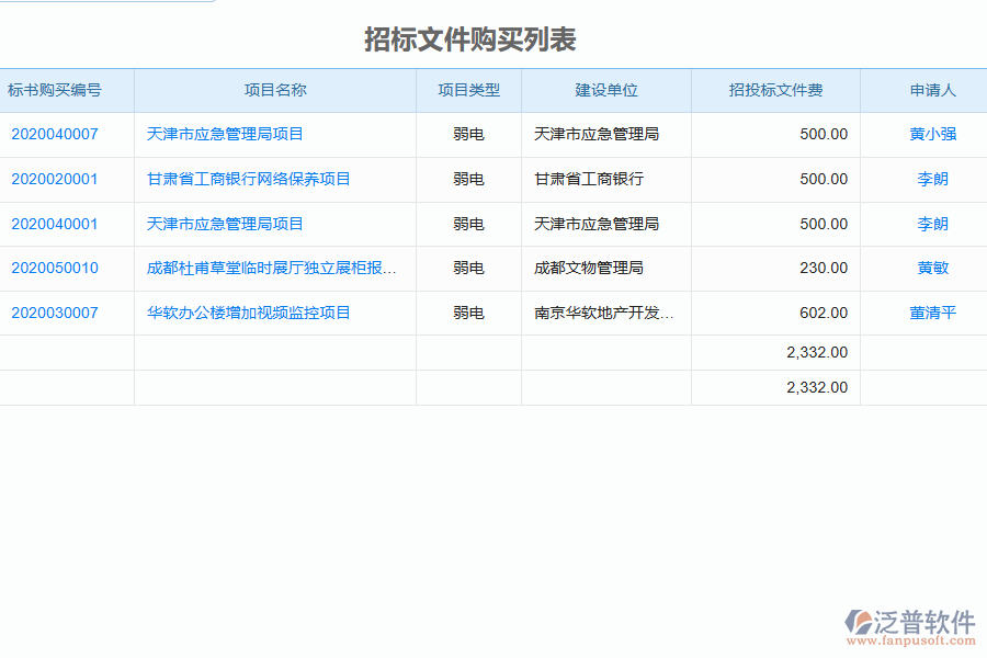 泛普軟件-弱電工程企業(yè)管理系統(tǒng)中招標文件購買列表的價值