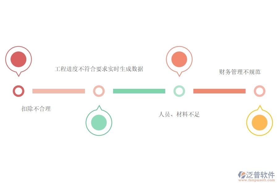 一、在路橋工程企業(yè)中進度款申報(勞務(wù))常見的問題