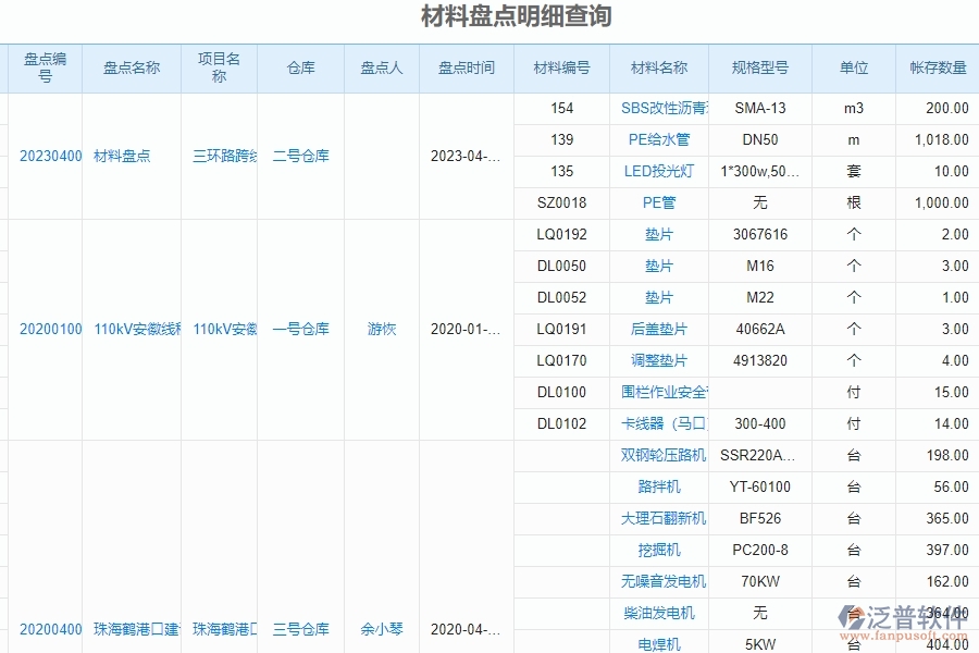 泛普軟件-幕墻工程企業(yè)管理系統(tǒng)的管控點(diǎn)作用