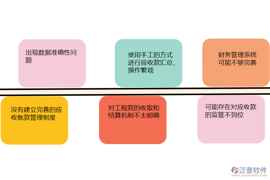 國內80%的機電工程企業(yè)在應收款匯總過程中存在的問題