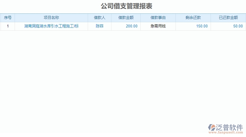 二、泛普軟件-弱電工程管理系統(tǒng)如何解決企業(yè)借支管理的痛點