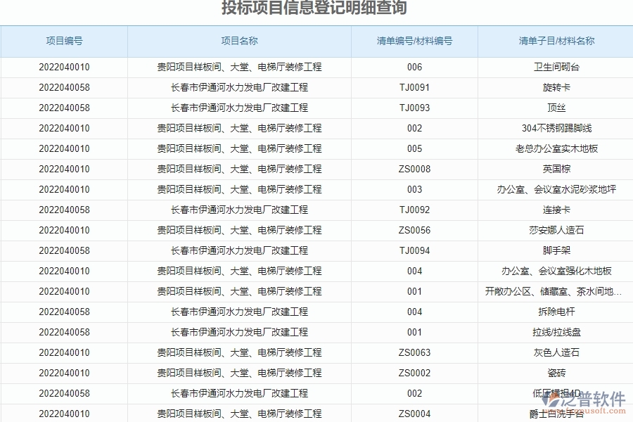 泛普軟件-幕墻工程企業(yè)管理系統(tǒng)如何有效提升企業(yè)中的投標項目信息登記明細管理