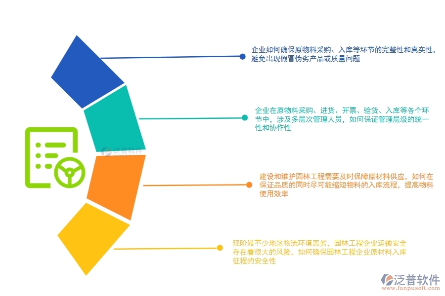 園林工程企業(yè)原物料入庫征程管理上面臨的(六)大痛點(diǎn)