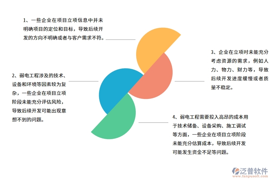 在弱電工程企業(yè)立項信息中常見的問題