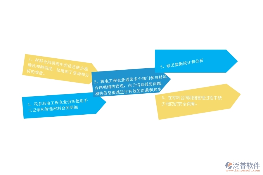 　一、機電工程企業(yè)在材料合同明細查詢管理中存在的問題