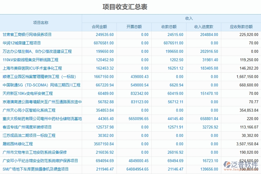 二、泛普軟件-園林工程企業(yè)管理系統(tǒng)的管控點作用