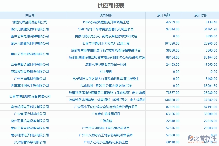 弱電工程企業(yè)上了系統(tǒng)之后，給供應(yīng)商報表帶來了哪些好處