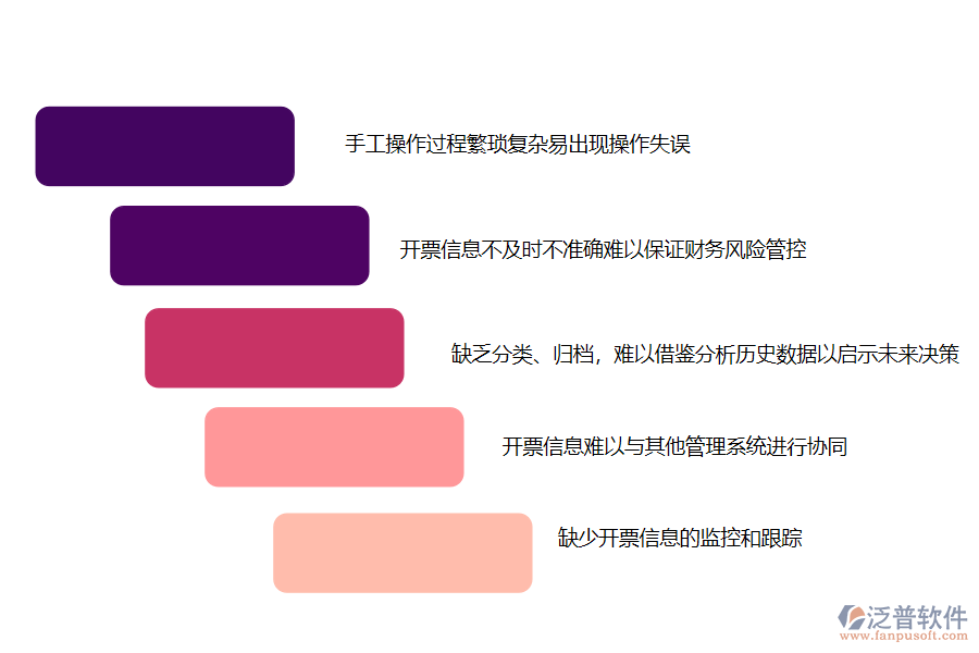 在園林工程施工企業(yè)管理中開(kāi)票登記管理方面存在的問(wèn)題