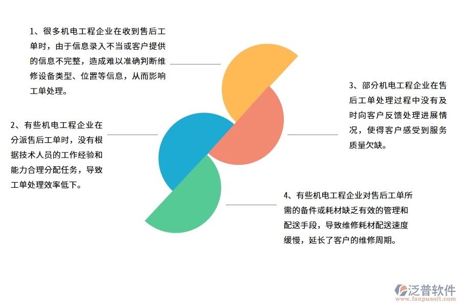 國(guó)內(nèi)80%的機(jī)電工程企業(yè)在機(jī)電售后工單中普遍存在的問(wèn)題